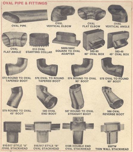 southwark sheet metal fittings catalog|ductwork fittings catalog.